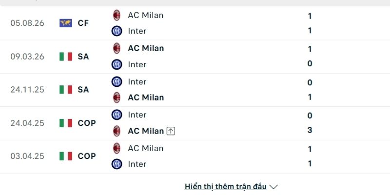 Lịch sử derby AC Milan vs Inter Milan