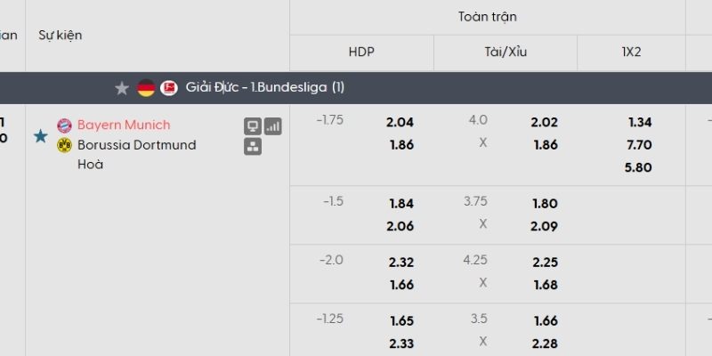 Tỷ lệ kèo Bayern Munich vs Dortmund