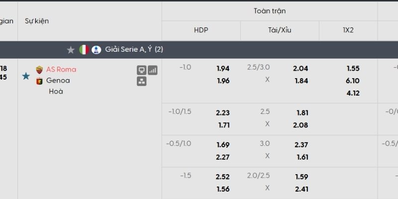 Tỷ lệ kèo Roma vs Genoa